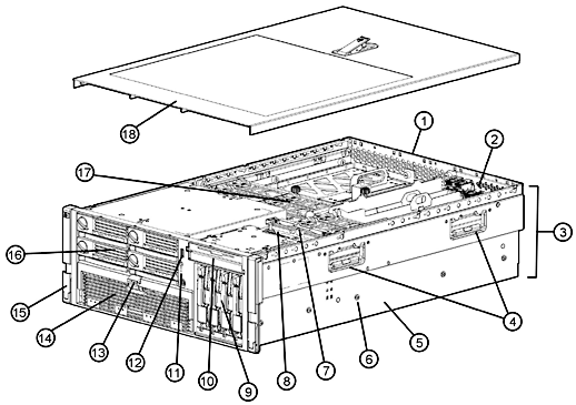 Proliant DL580 G3 Server Image