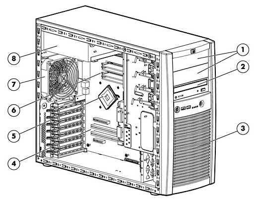 Proliant ML310 G3 Server Image