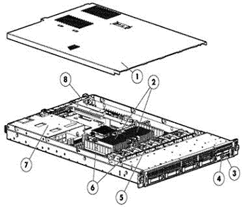 Proliant DL360 G6 Server Image