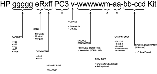 Proliant DL160 G6 Server Image